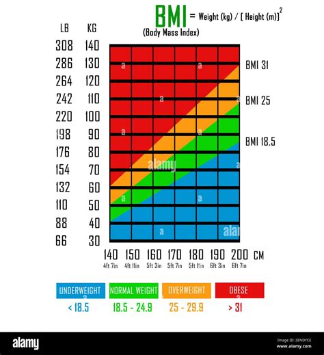 5feet 5 inches in cm|body mass index calculate.